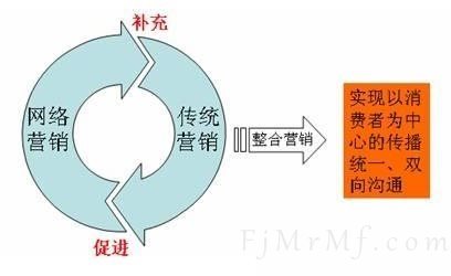 &#24320;&#20113;&#32593;&#39029;&#29256;&#39029;&#38754;&#30331;&#24405;&#45;&#24320;&#20113;&#40;&#20013;&#22269;&#41;