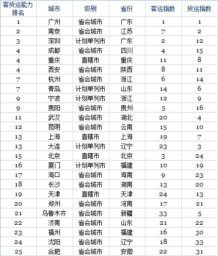 &#24320;&#20113;&#32593;&#39029;&#29256;&#39029;&#38754;&#30331;&#24405;&#45;&#24320;&#20113;&#40;&#20013;&#22269;&#41;