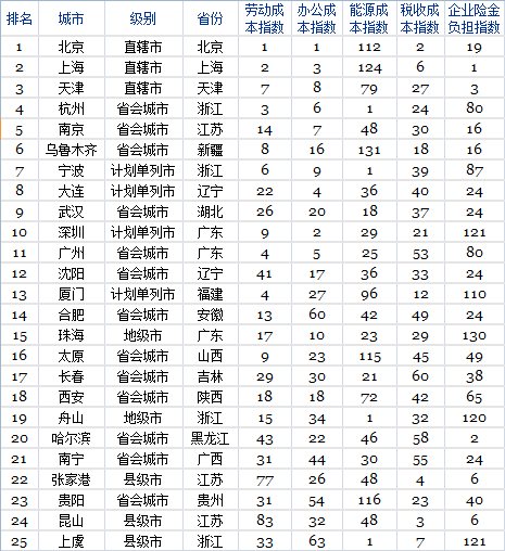 &#24320;&#20113;&#32593;&#39029;&#29256;&#39029;&#38754;&#30331;&#24405;&#45;&#24320;&#20113;&#40;&#20013;&#22269;&#41;